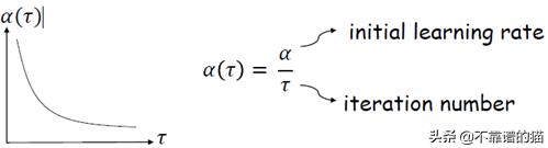 机器学习中的成本函数，学习率和梯度下降，你懂吗？