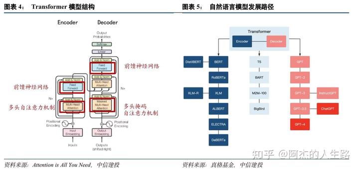 AI、OpenAI、MidJourney发展史、时间线