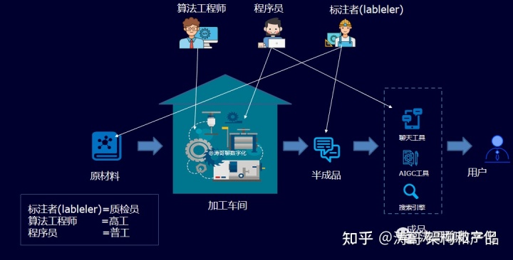 火到出圈，ChatGPT基本原理是什么？涛哥图解ChatGPT
