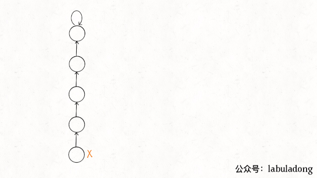 归并排序是一个数组算法，和二叉树有什么关系？