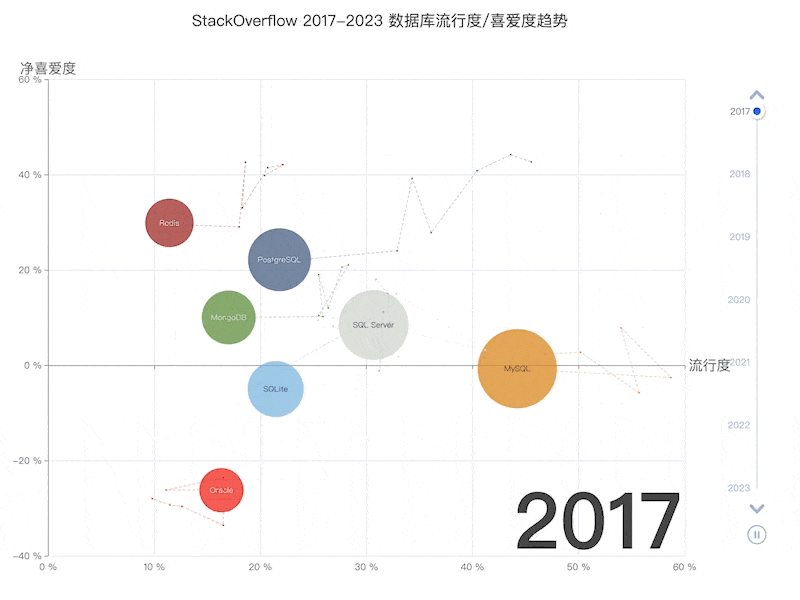 Python 自动探索性数据分析 10 个 神库，不开源不用！