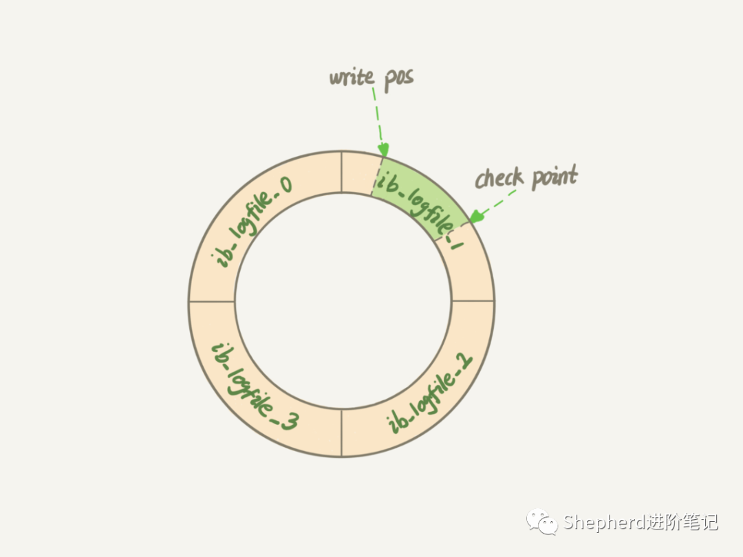 MySQL高阶知识点：SQL语句执行流程