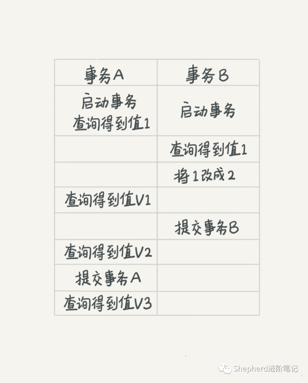 Taro是什么？与跨平台框架uni-app、mpvue有哪些区别？