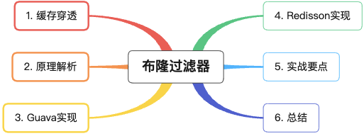 布隆过滤器——精巧而且经典的数据结构