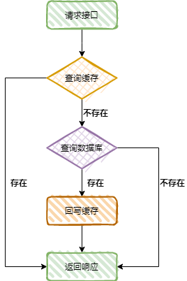 MySQL主从复制部署原理及mariadb5.5实例