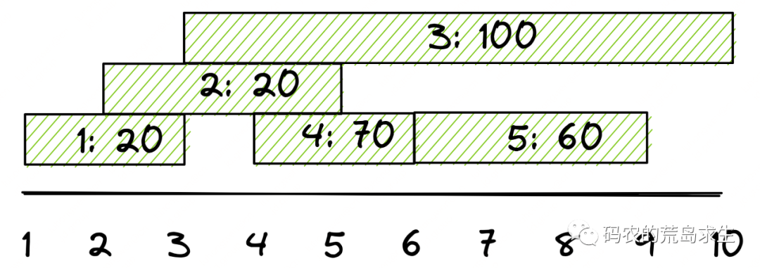 MySQL存储过程（详细学习篇）