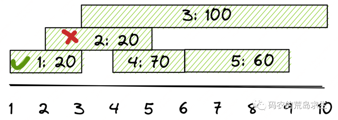 MySQL存储过程（详细学习篇）