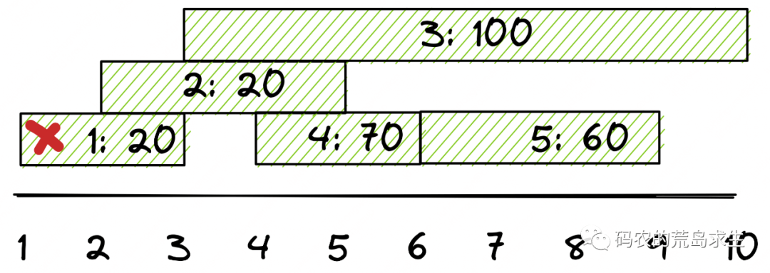 MySQL存储过程（详细学习篇）