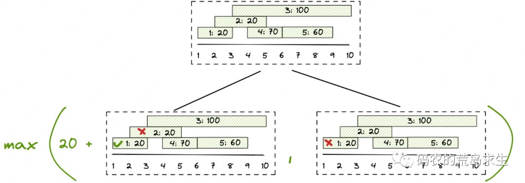 MySQL存储过程（详细学习篇）