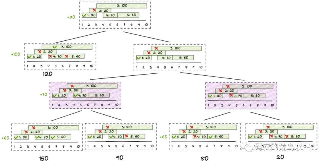 MySQL存储过程（详细学习篇）