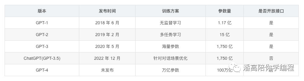 Django教程：视图介绍及使用