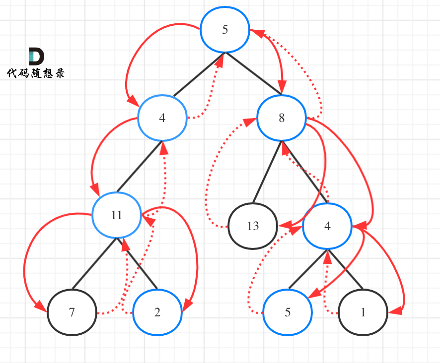 Jeff Dean：机器学习在硬件设计中的潜力！