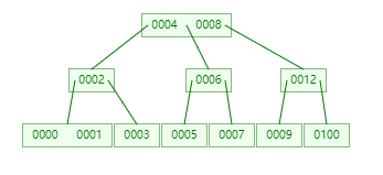 民工哥 MongoDB 教程：MD 常用管理命令与授权认证