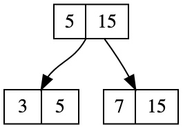 民工哥 MongoDB 教程：MD 常用管理命令与授权认证