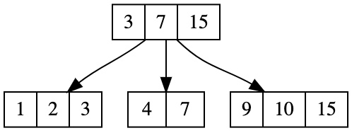 民工哥 MongoDB 教程：MD 常用管理命令与授权认证