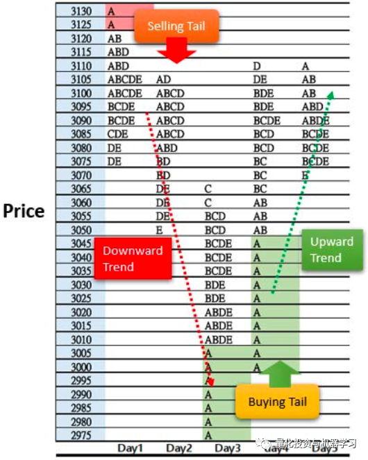 深度学习算法：如何使用图像识别预测趋势反转？