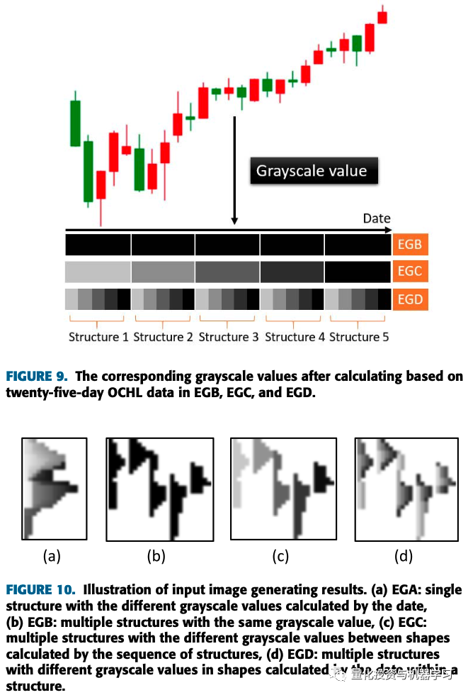 深度学习算法：如何使用图像识别预测趋势反转？