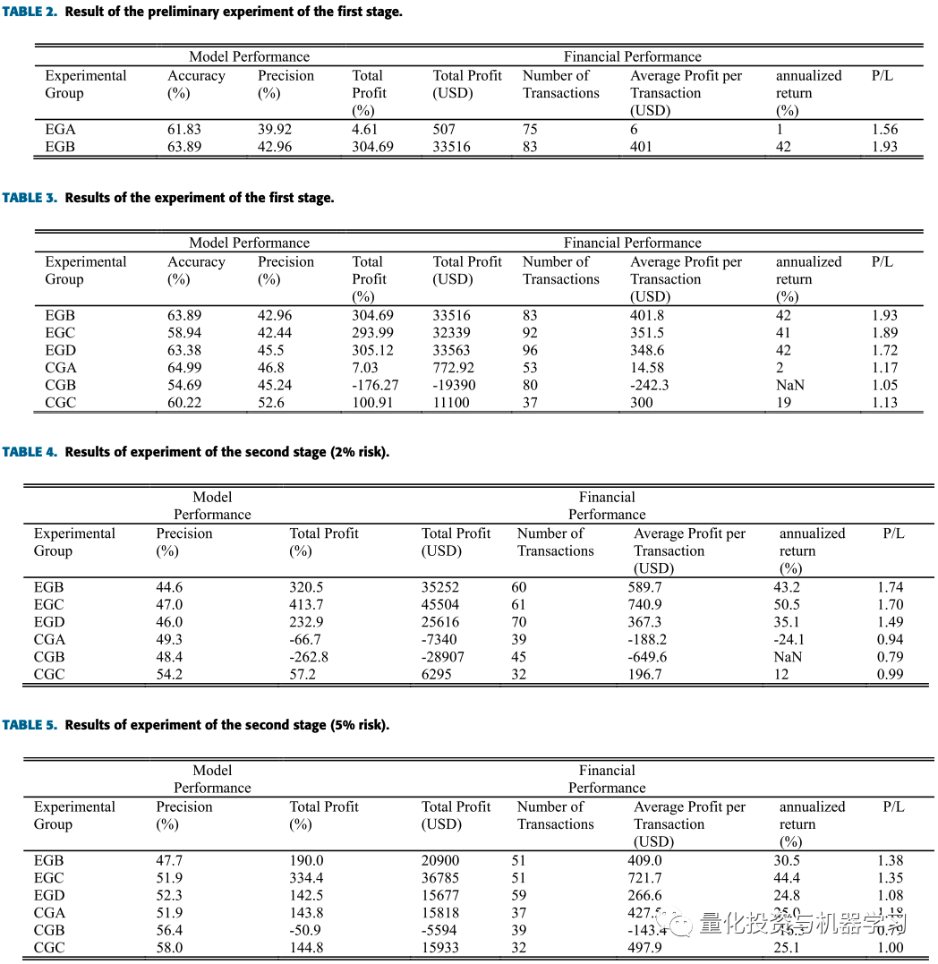 深度学习算法：如何使用图像识别预测趋势反转？
