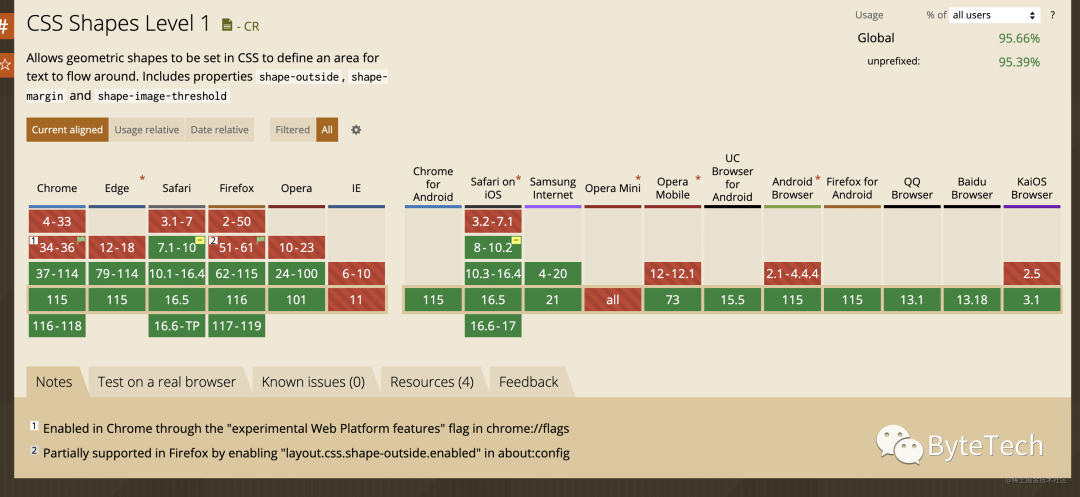 CSS 新功能:锚点定位、Shapes、滚动捕捉(scroll snap)