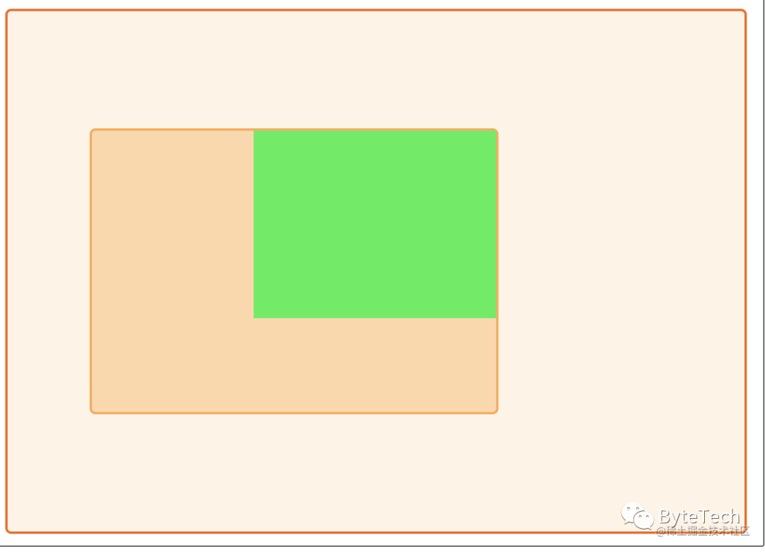 CSS 新功能：锚点定位、Shapes、滚动捕捉(scroll snap)