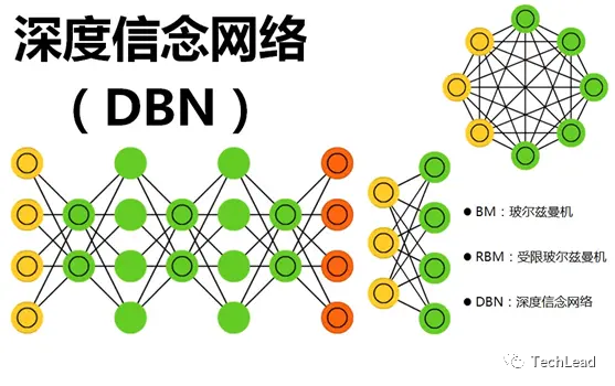 深度信念网络！DBN概念介绍与Pytorch实战