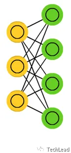 深度信念网络！DBN概念介绍与Pytorch实战