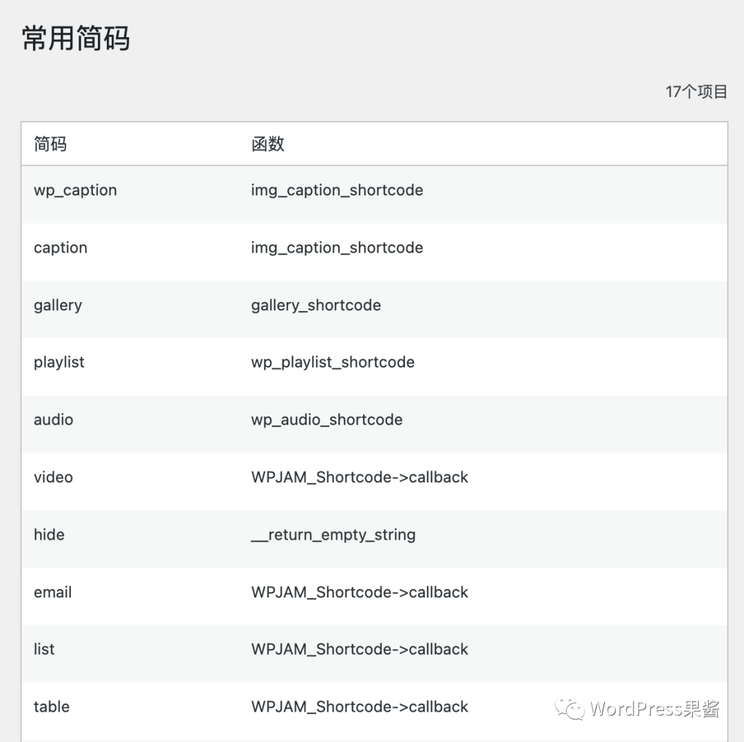 WordPress Shortcode / 简码是什么？有什么用？
