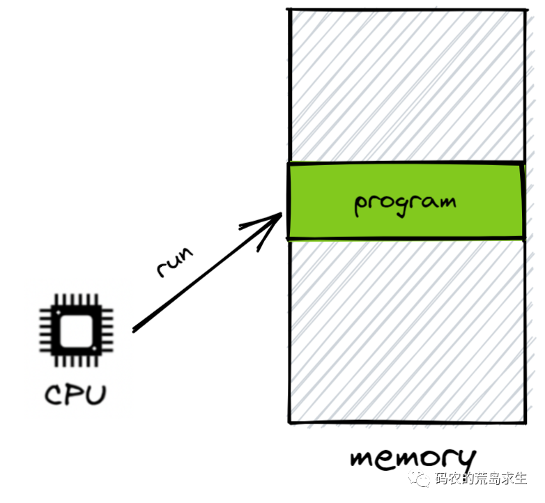 Golang本地缓存利器fastcache一文学透