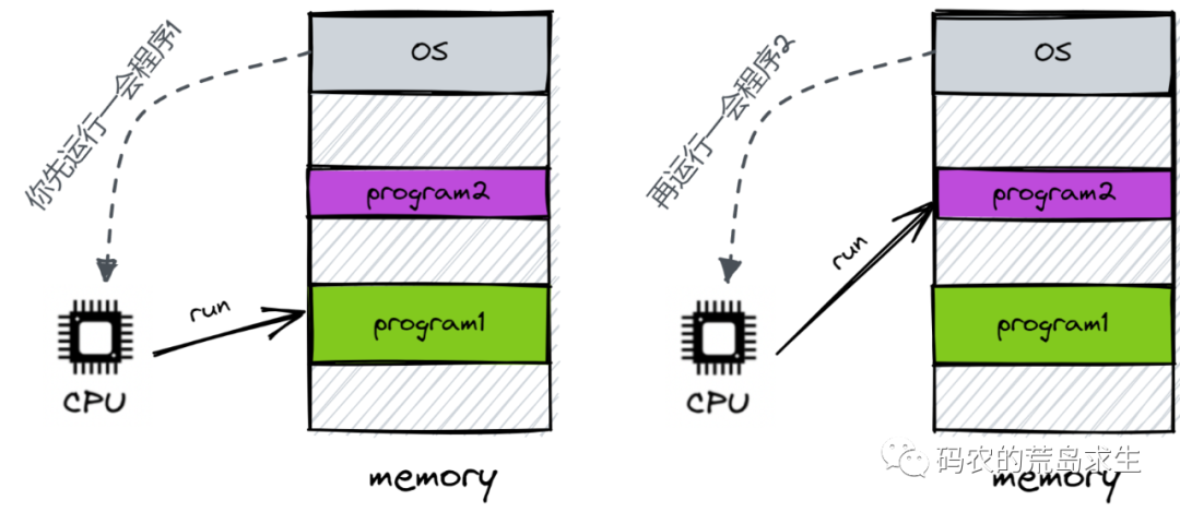为什么计算机需要操作系统？