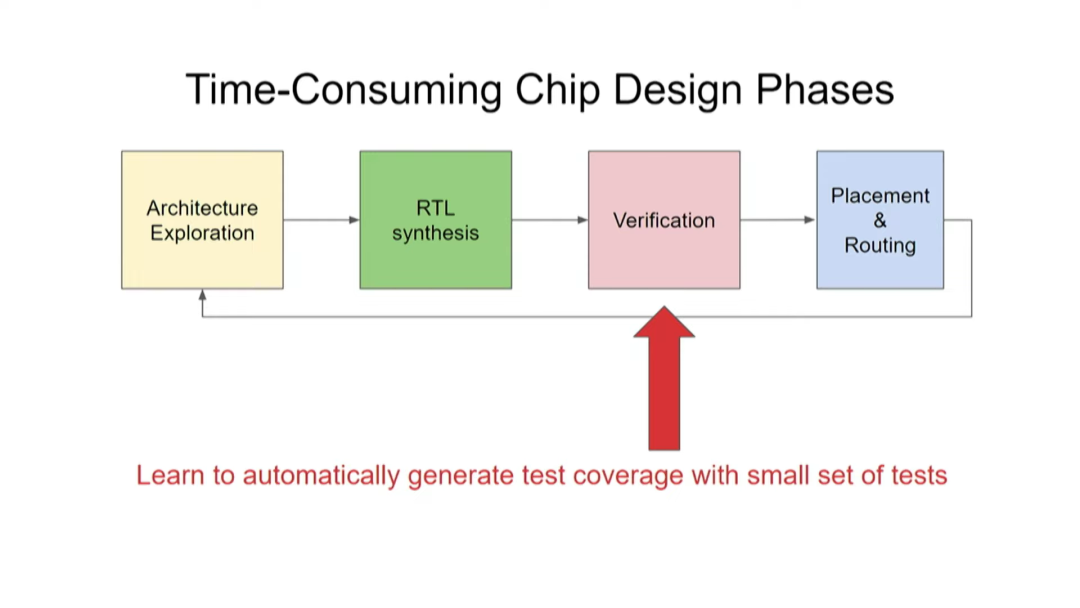 Jeff Dean：机器学习在硬件设计中的潜力！