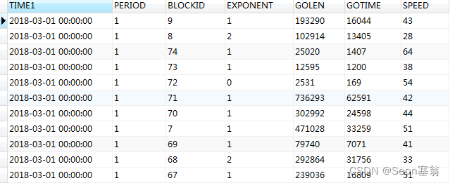 Navicat图表工具搭建可视化大屏，简单有效！