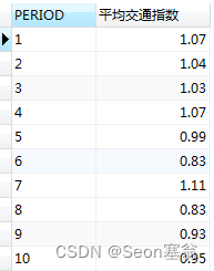 Navicat图表工具搭建可视化大屏，简单有效！