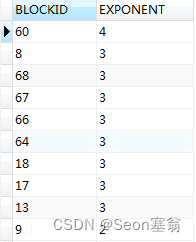 Navicat图表工具搭建可视化大屏，简单有效！