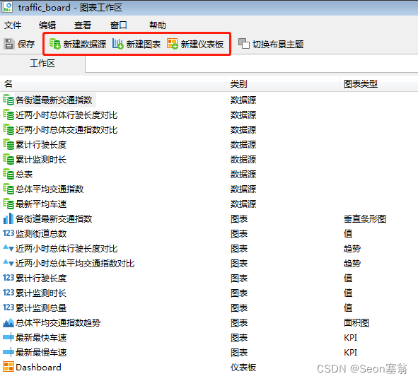 Navicat图表工具搭建可视化大屏，简单有效！