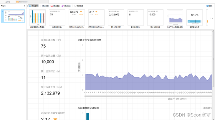 Navicat图表工具搭建可视化大屏，简单有效！