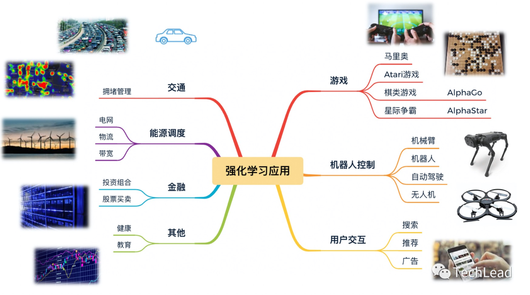 强化学习RL全面解析与Pytorch实战