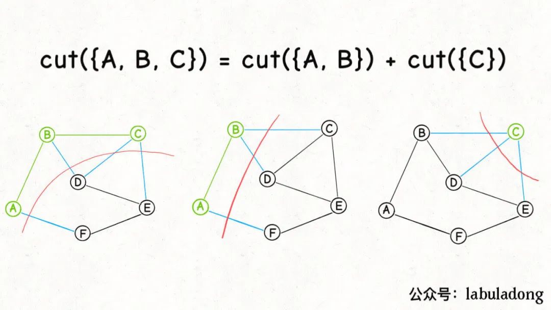 ChatGPT发展历程、原理、技术架构详解和产业未来!