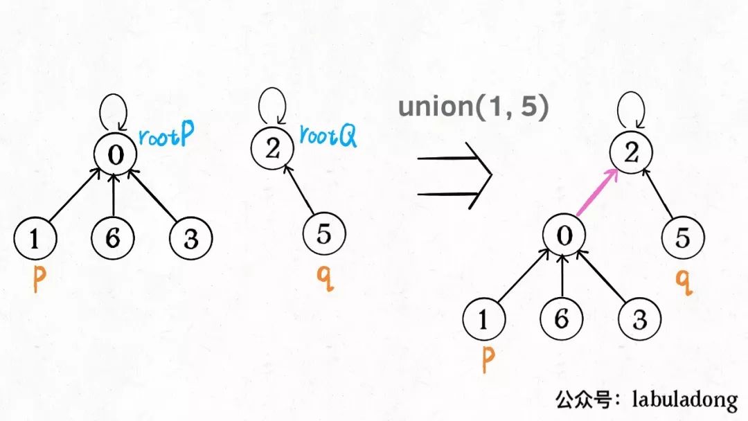 遗传算法工作原理（附Python代码实现）