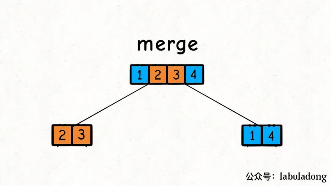 遗传算法工作原理（附Python代码实现）