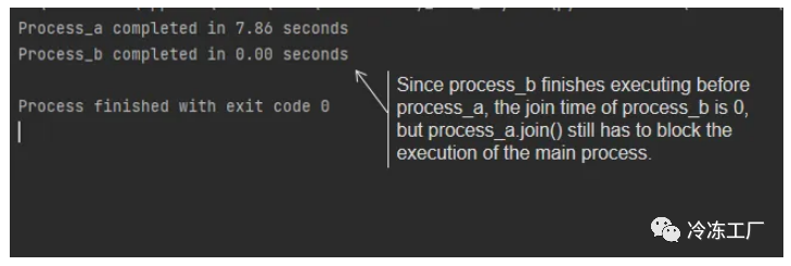 良心教程：Flask框架项目环境搭建操作指南