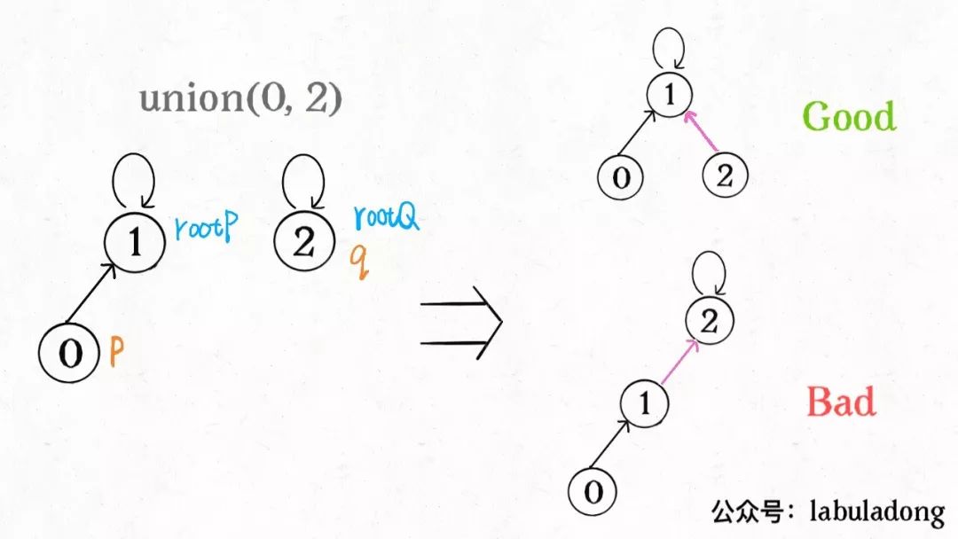 遗传算法工作原理（附Python代码实现）