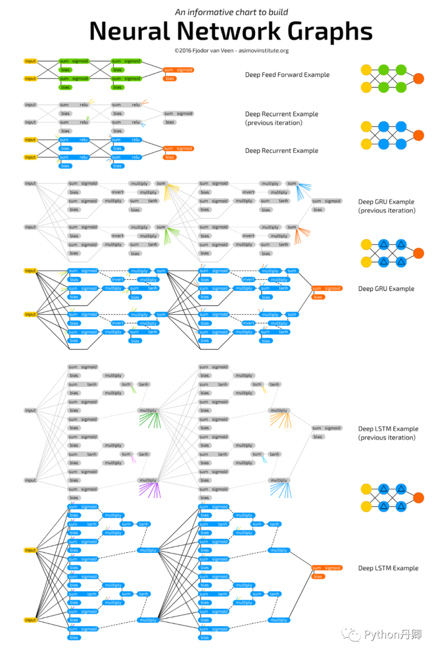 Python深度学习速查表，写代码突飞猛进！