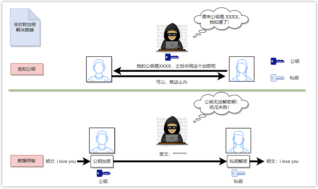 Jeff Dean：机器学习在硬件设计中的潜力！