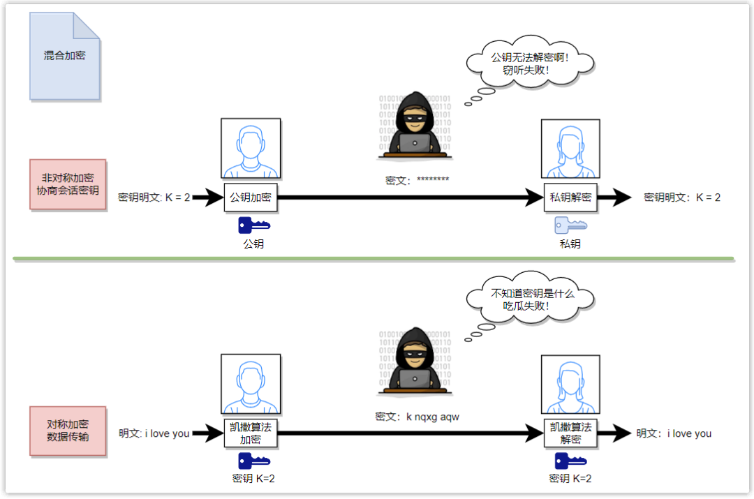 Jeff Dean：机器学习在硬件设计中的潜力！