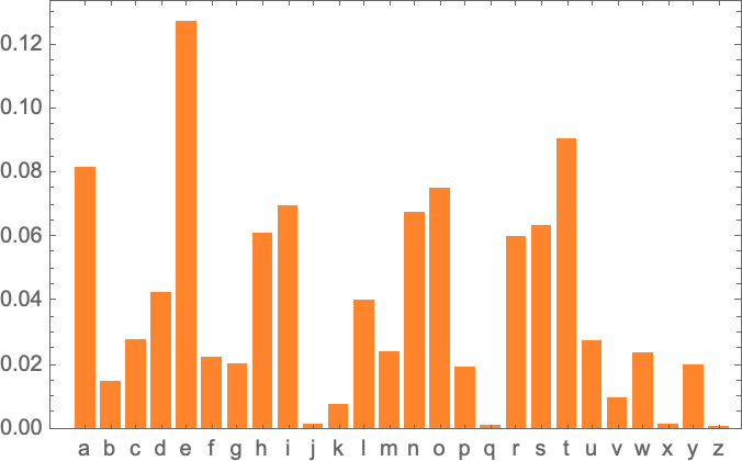 ChatGPT工作原理：概率从何而来？