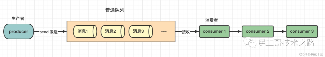 ChatGPT工作原理：概率从何而来？