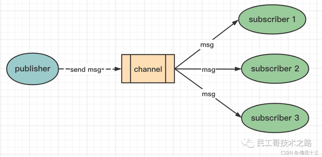ChatGPT工作原理：概率从何而来？