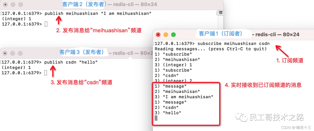 ChatGPT工作原理：什么是模型？