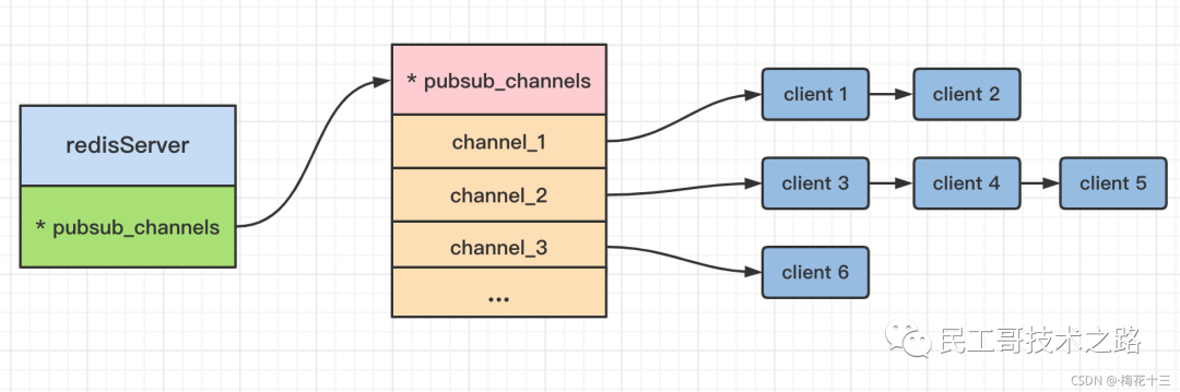 ChatGPT工作原理：什么是模型？