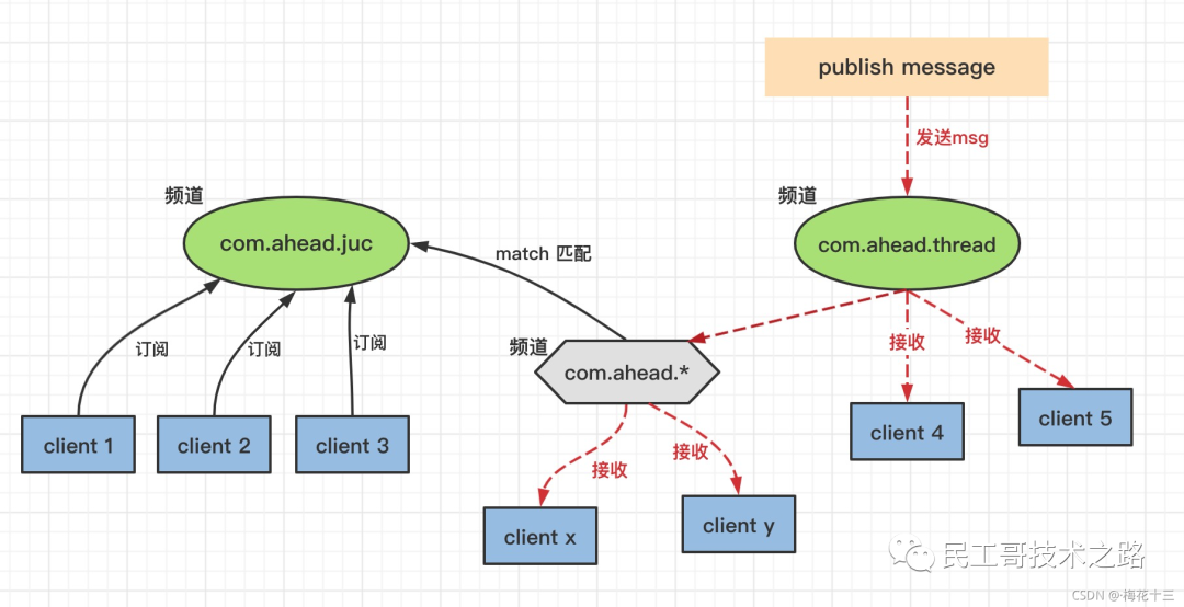 ChatGPT工作原理：什么是模型？